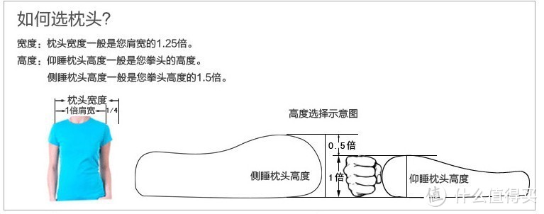 如何选择枕头？科学护颈与舒适睡眠指南，内含4款高品质枕头推荐