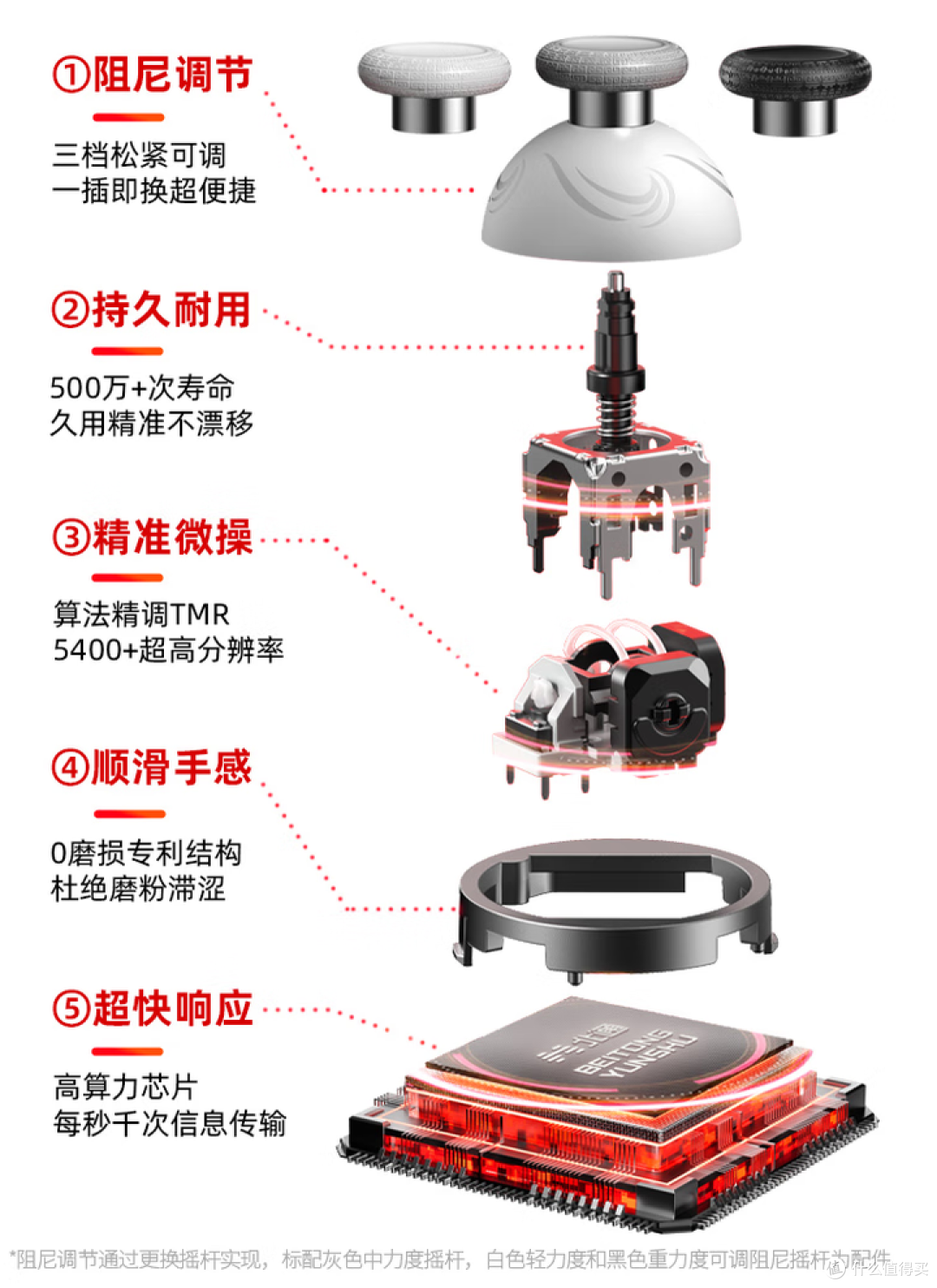 唯一的不同是处处不同——北通 鲲鹏50二代游戏手柄