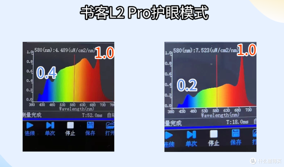 【攻略】家长们必看！！8款护眼台灯全面测评避免踩雷！