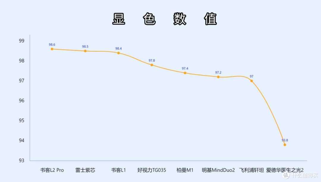 【攻略】家长们必看！！8款护眼台灯全面测评避免踩雷！