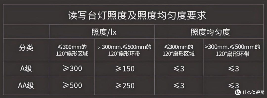 【攻略】家长们必看！！8款护眼台灯全面测评避免踩雷！