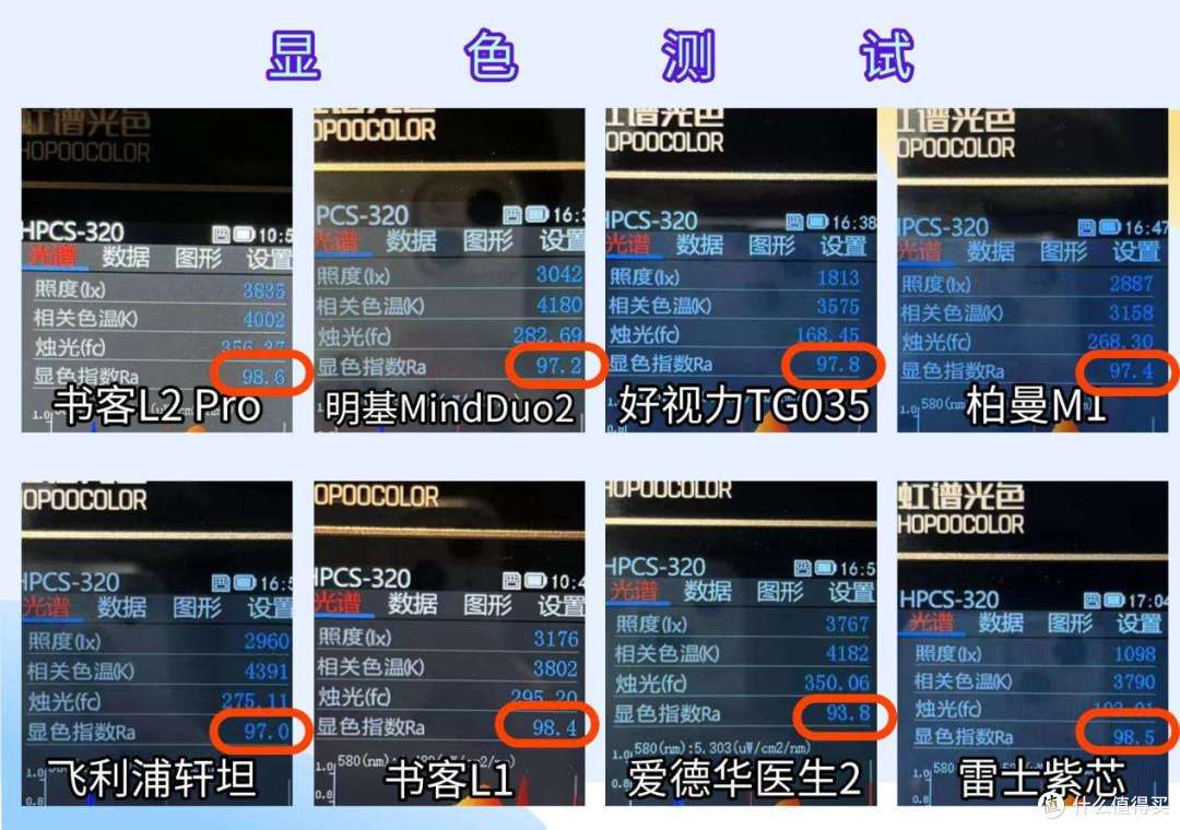 【攻略】家长们必看！！8款护眼台灯全面测评避免踩雷！