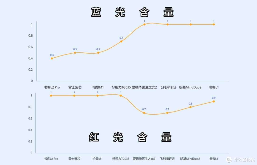 【攻略】家长们必看！！8款护眼台灯全面测评避免踩雷！