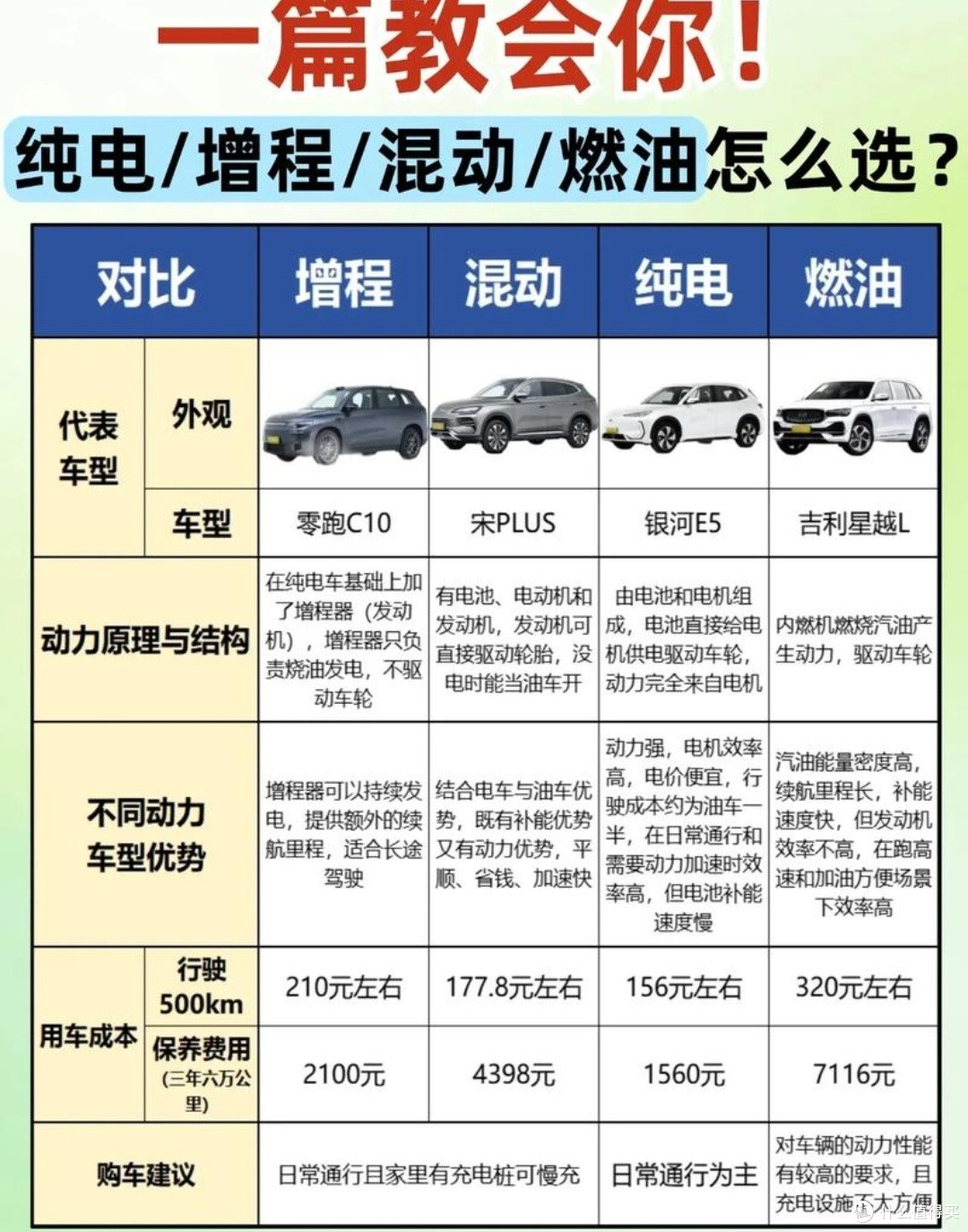真实车主谈混动、增程、纯电：使用体验与心得大揭秘！🚗💨

