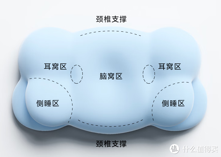 如何选择枕头？科学护颈与舒适睡眠指南，内含4款高品质枕头推荐