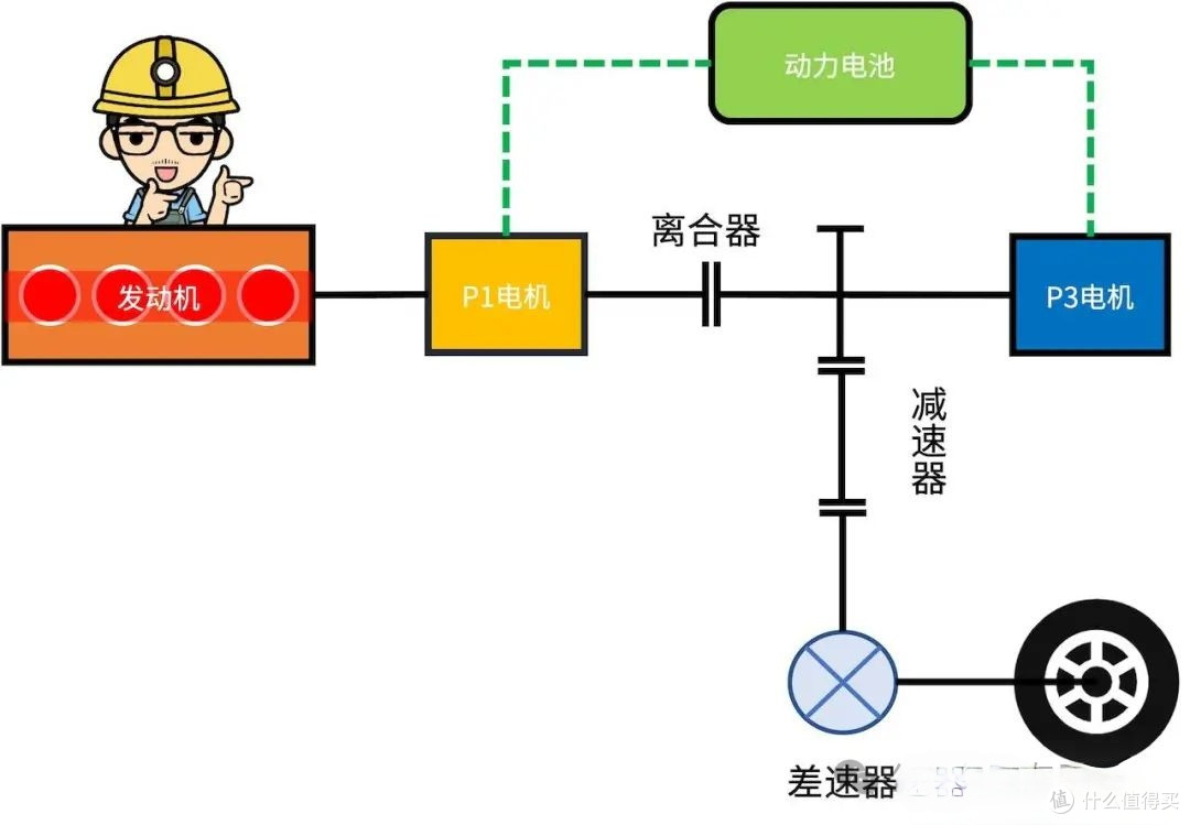 新能源汽车混动、增程、纯电技术,未来发展趋势如何?