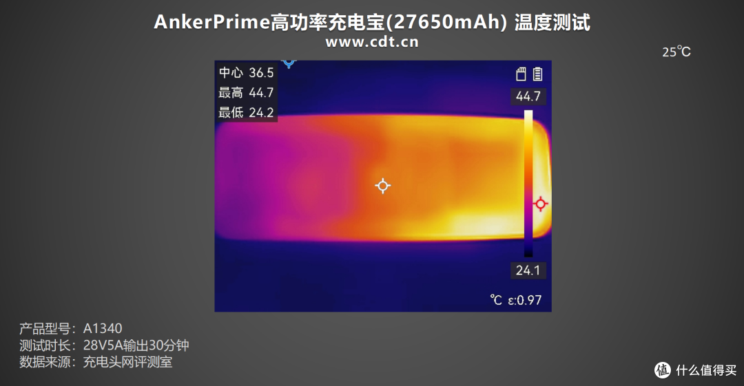170W双枪自充,AnkerPrime高功率充电宝(27650mAh)评测