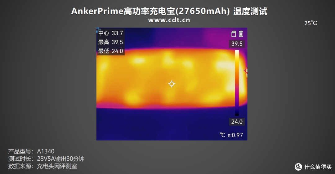 170W双枪自充,AnkerPrime高功率充电宝(27650mAh)评测