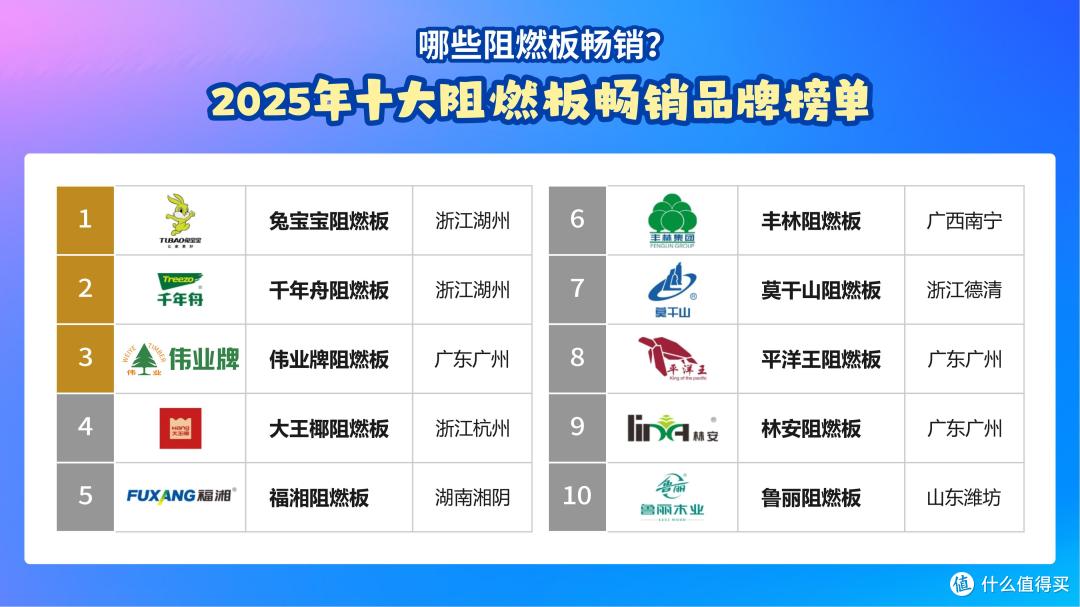 哪些阻燃板畅销？2025年十大阻燃板畅销品牌榜单