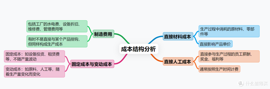 如何精准控制生产成本？8年生产主管告诉我掌握这些底层逻辑！