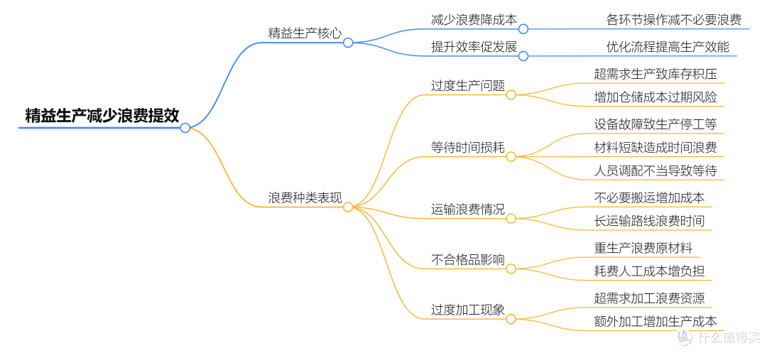 如何精准控制生产成本？8年生产主管告诉我掌握这些底层逻辑！