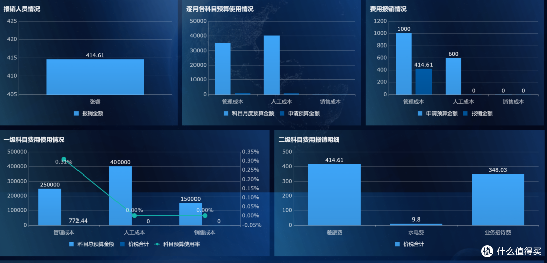 如何精准控制生产成本？8年生产主管告诉我掌握这些底层逻辑！