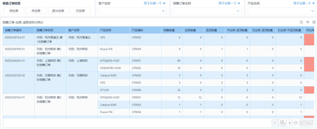 仓库管理WMS到底是如何运作的?背后的底层逻辑你懂吗?