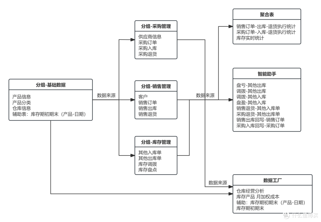 仓库管理WMS到底是如何运作的?背后的底层逻辑你懂吗?