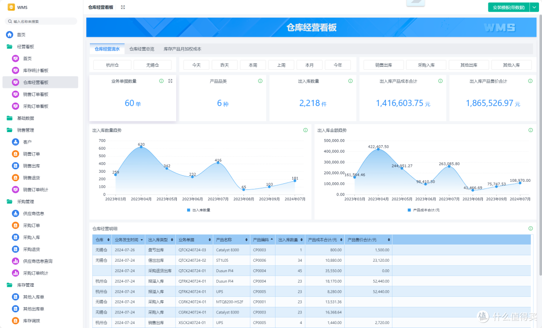 仓库管理WMS到底是如何运作的?背后的底层逻辑你懂吗?