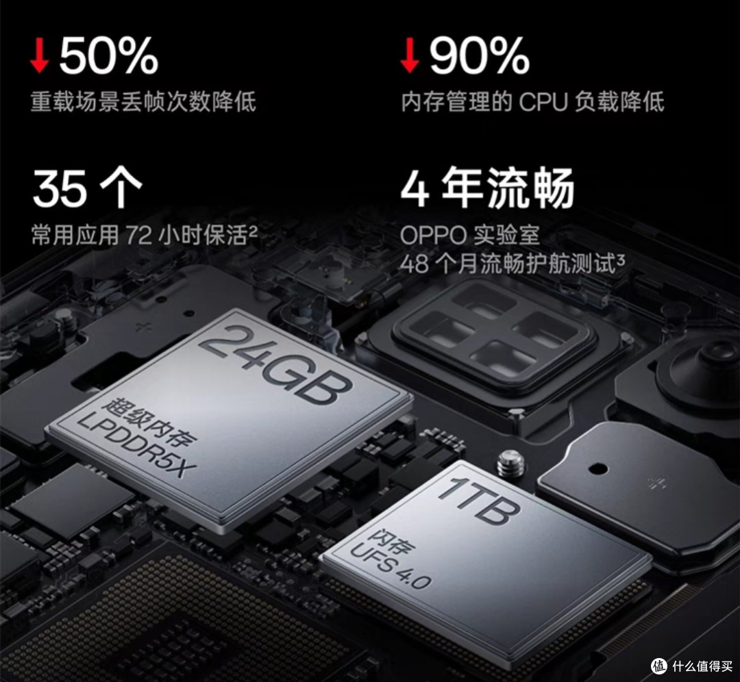 我能说1645.26元的一加Ace 3 pro是最强备用机吗?