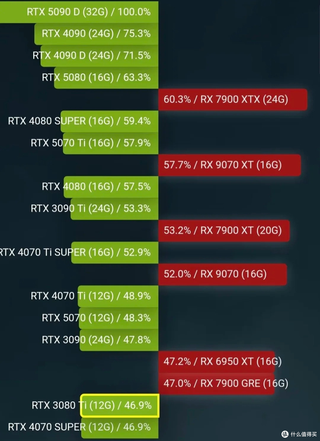 工作与游戏双兼顾,打造你的高性能电脑配置RTX3090够用吗?