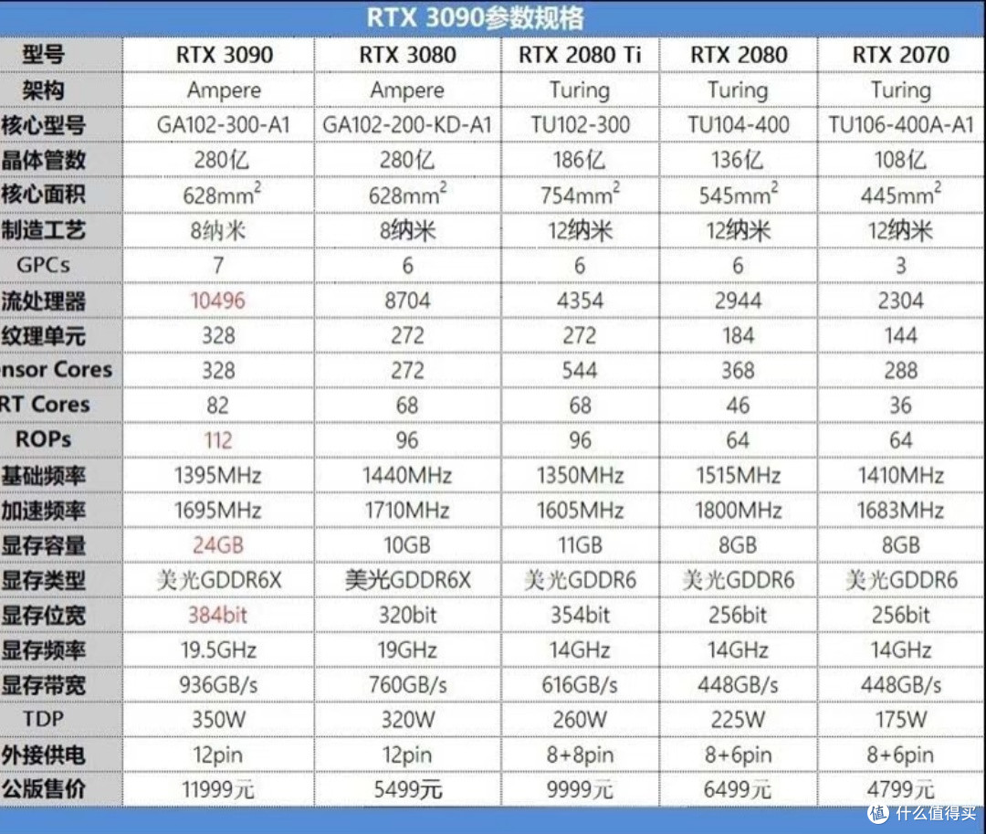 工作与游戏双兼顾,打造你的高性能电脑配置RTX3090够用吗?