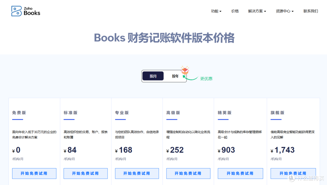 2025年Zoho Books选型指南:6个版本对比与选择
