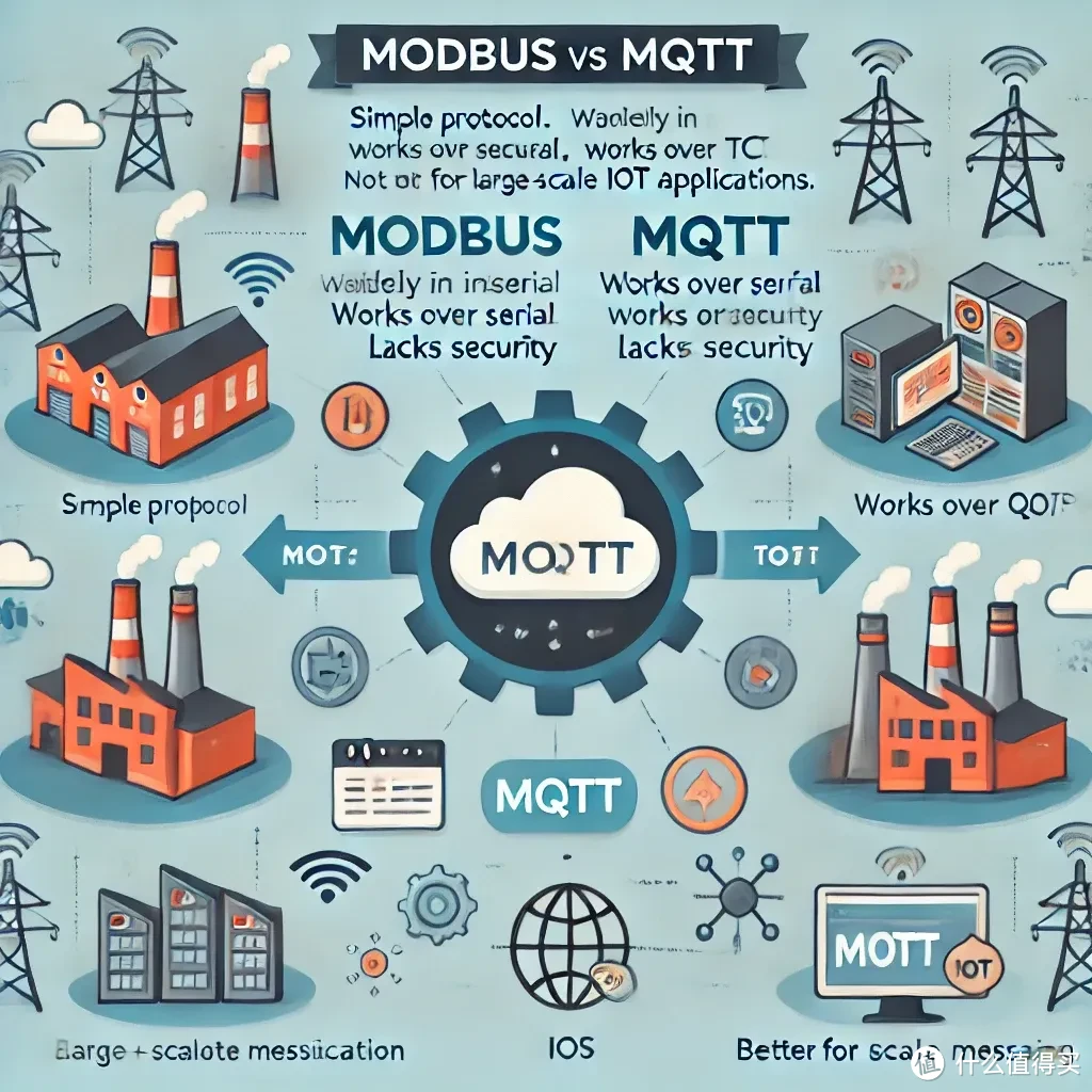 MQTT 和 Modbus 的优缺点对比