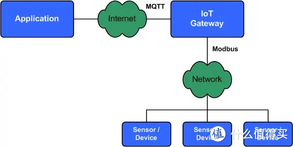 MQTT 和 Modbus 的优缺点对比