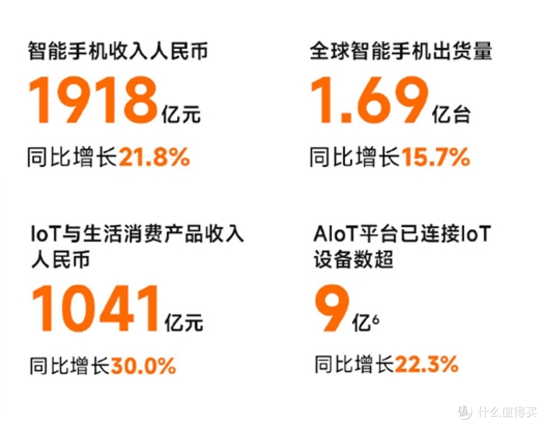 小米公布年报后，却让不少人“破防”了