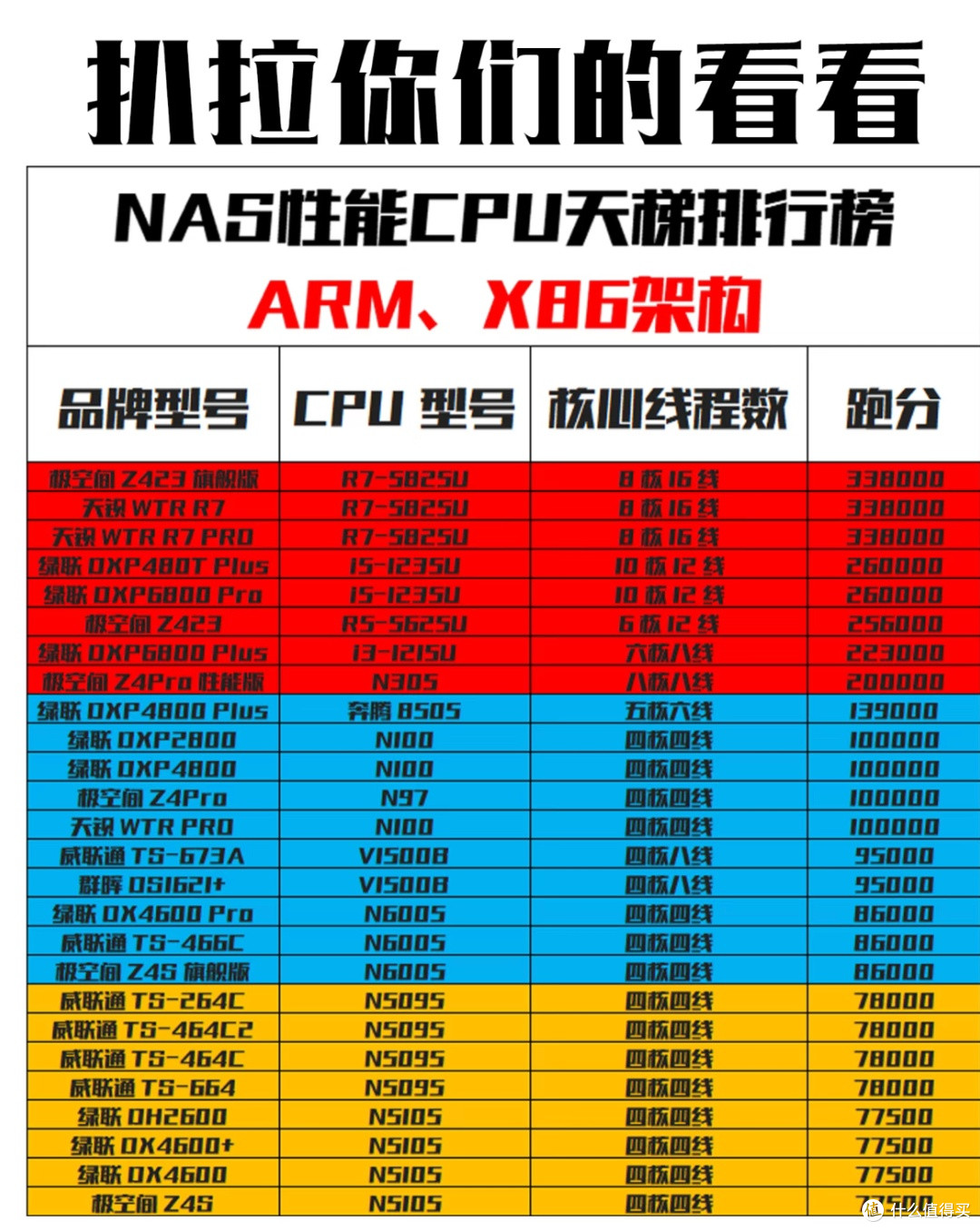 NAS选购指南:品牌、型号对比分析,避免踩坑的实用建议