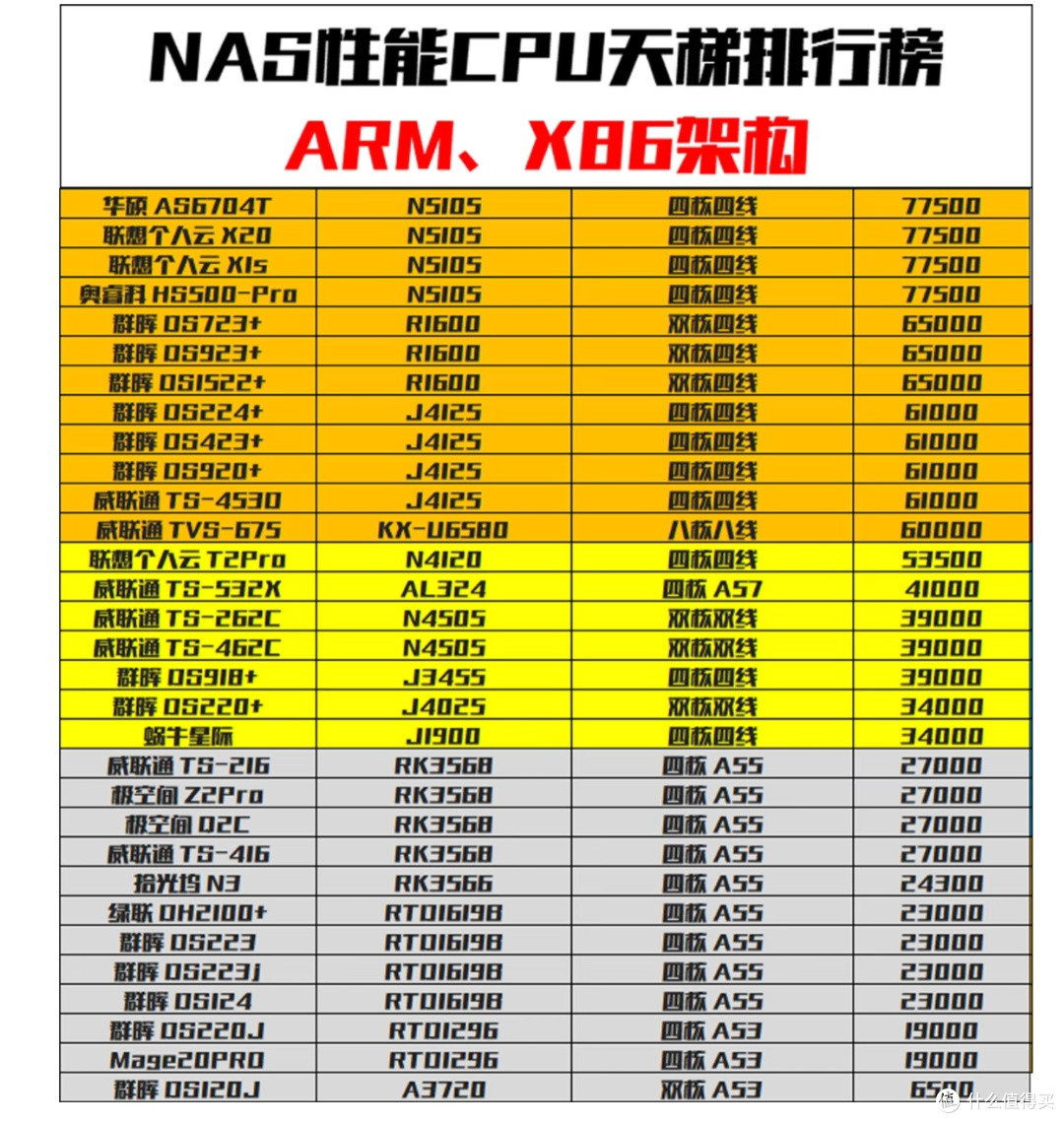 NAS选购指南:品牌、型号对比分析,避免踩坑的实用建议