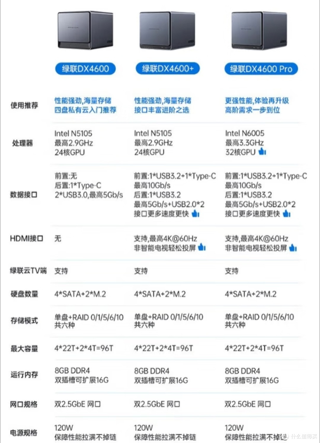 NAS选购指南:品牌、型号对比分析,避免踩坑的实用建议
