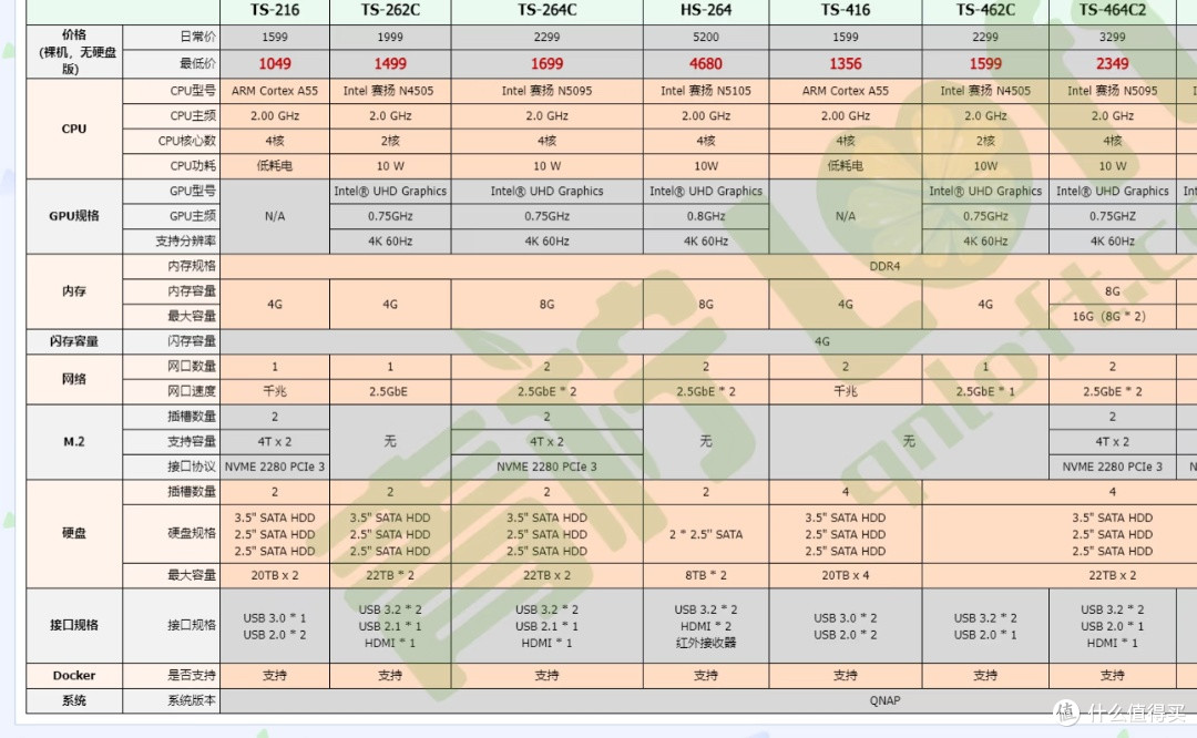 NAS选购指南:品牌、型号对比分析,避免踩坑的实用建议