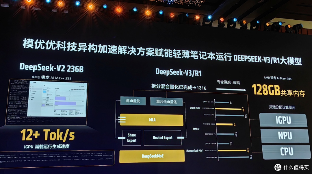 从创作到娱乐,AI PC如何重塑生活?AMD用一场峰会给出答案