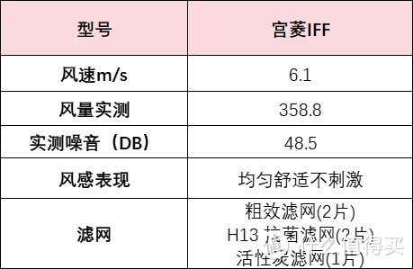 无叶风扇哪个品牌好？必看测评文章，赶紧收藏！