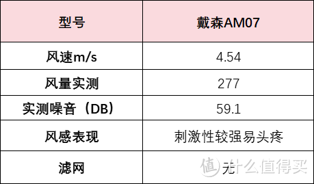 无叶风扇哪个品牌好？必看测评文章，赶紧收藏！