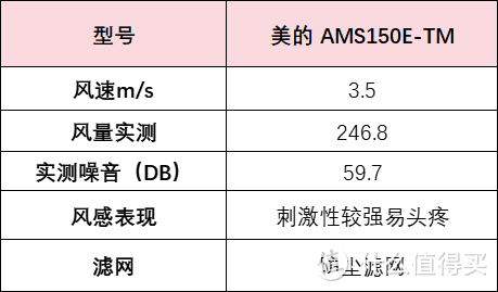 无叶风扇哪个品牌好？必看测评文章，赶紧收藏！