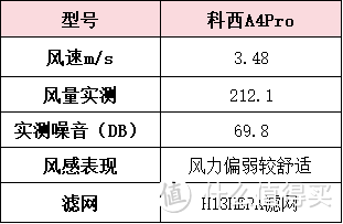 无叶风扇哪个品牌好？必看测评文章，赶紧收藏！