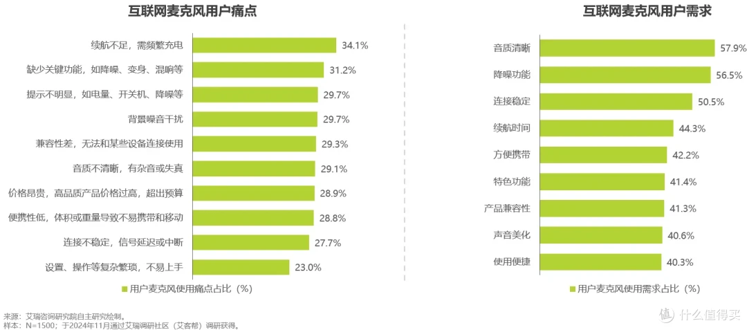 告别传统录音痛点，闪克Wave T5麦克风凭何成行业新宠？