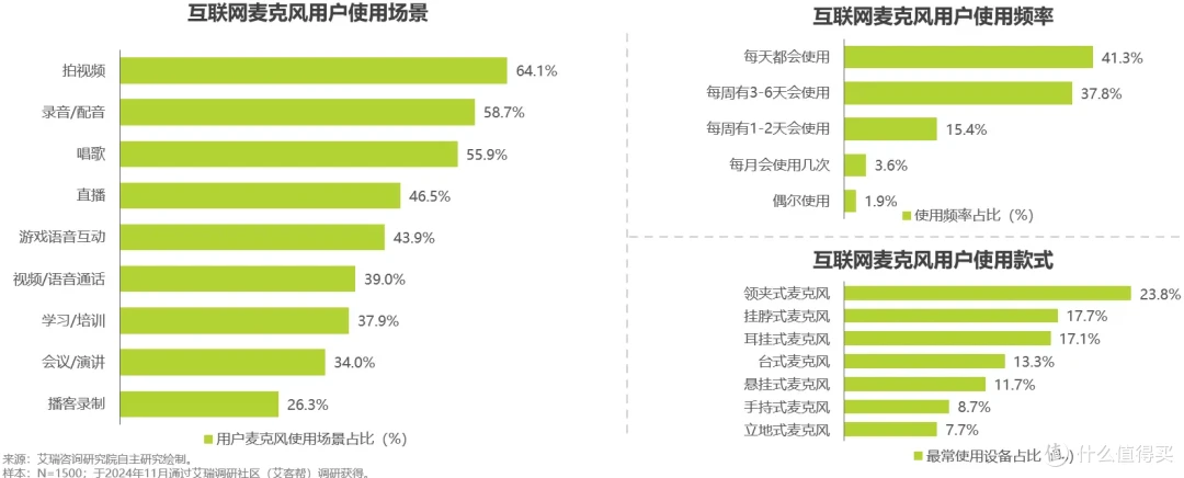 告别传统录音痛点，闪克Wave T5麦克风凭何成行业新宠？