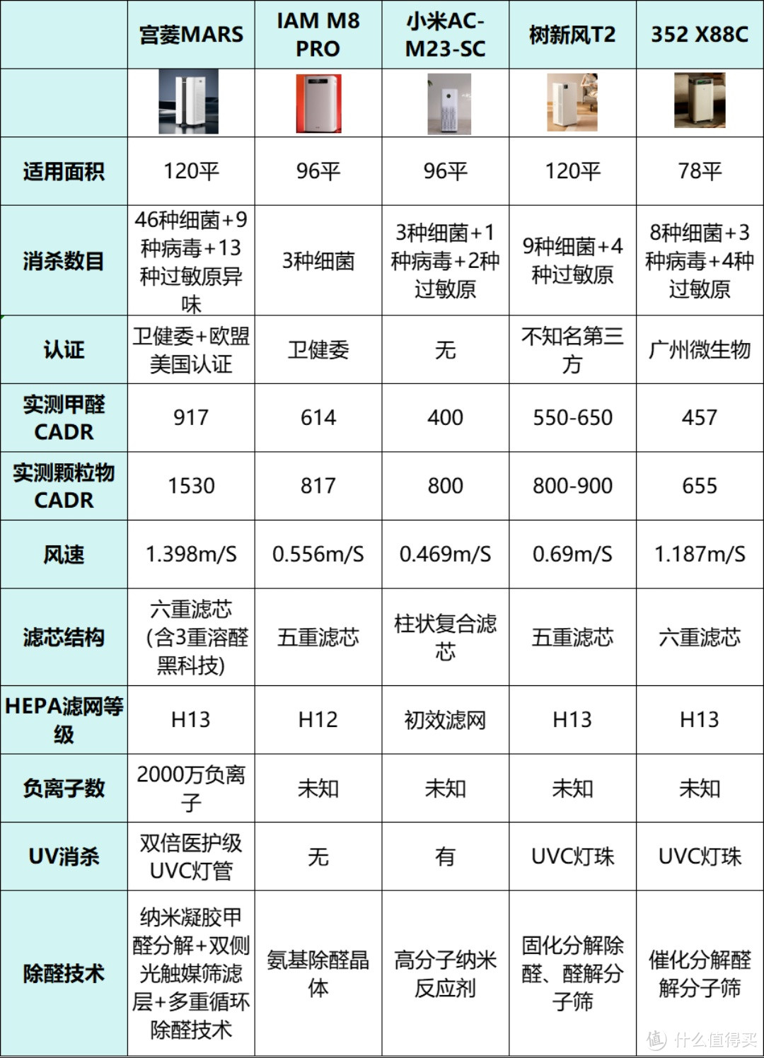 空气净化器哪个牌子好？揭秘除甲醛十大排名，尽收眼底