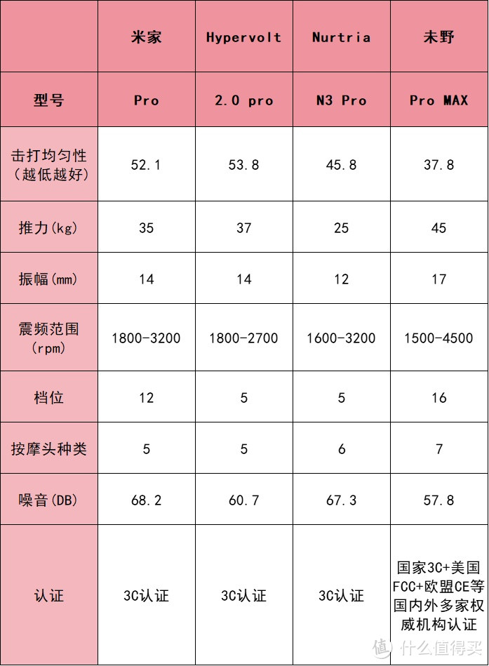 专业级筋膜枪哪个牌子好？推荐五款超值产品，性价比之选