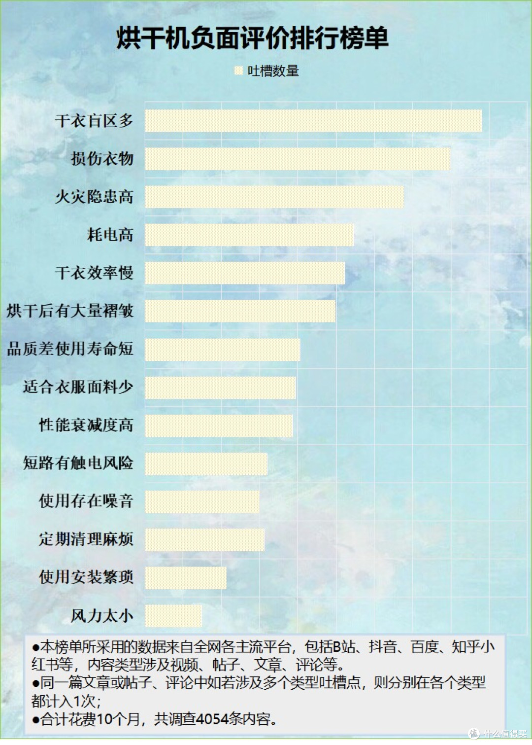 烘干衣机安全吗?严防四大危害槽点!