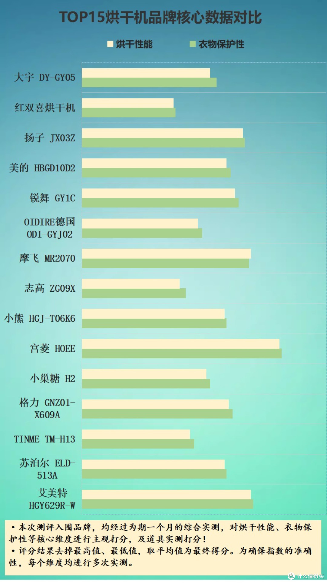 烘干衣机安全吗?严防四大危害槽点!