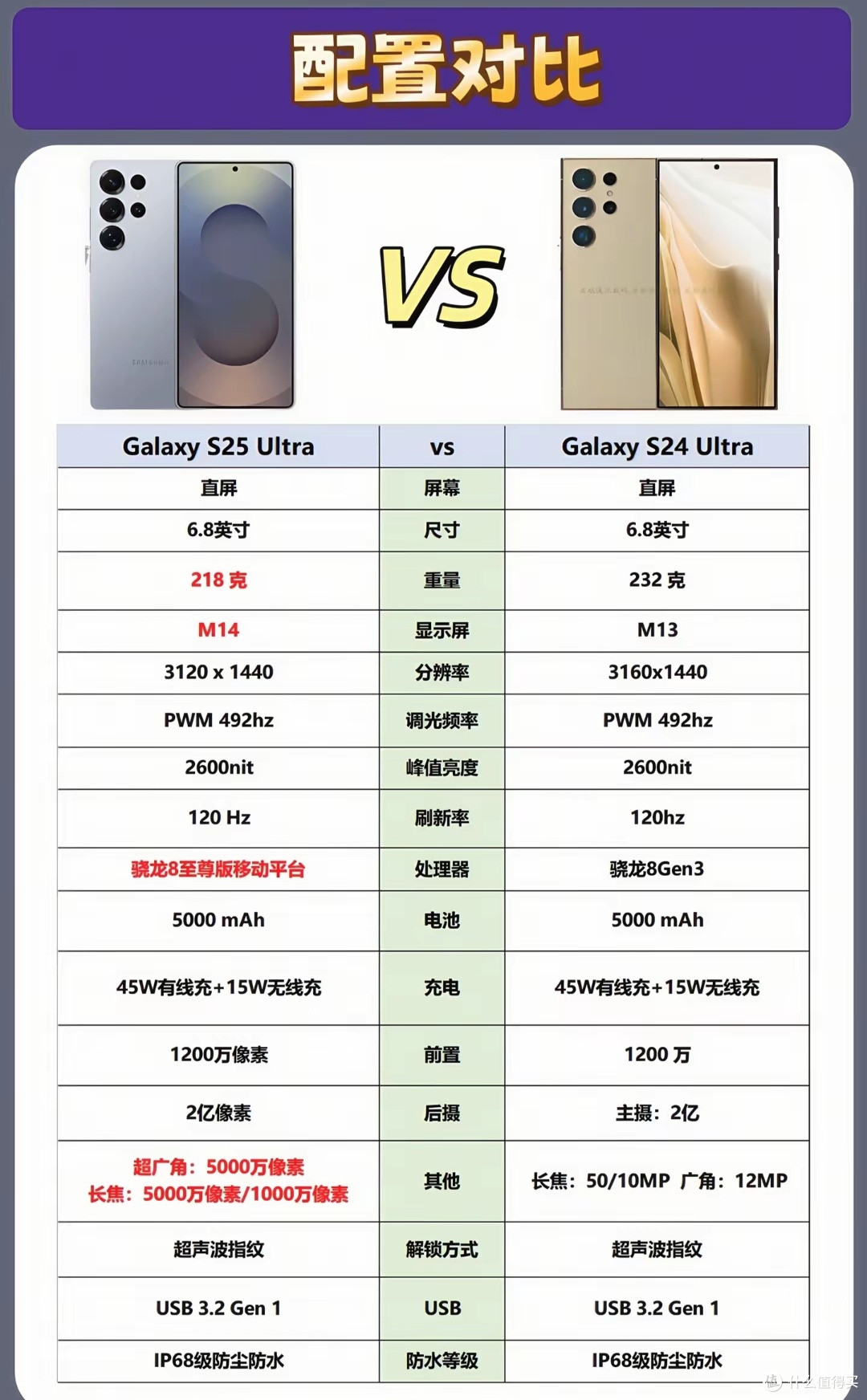 三星S25 Ultra与S24 Ultra:科技舞台上的双雄对决_手机_什么值得买