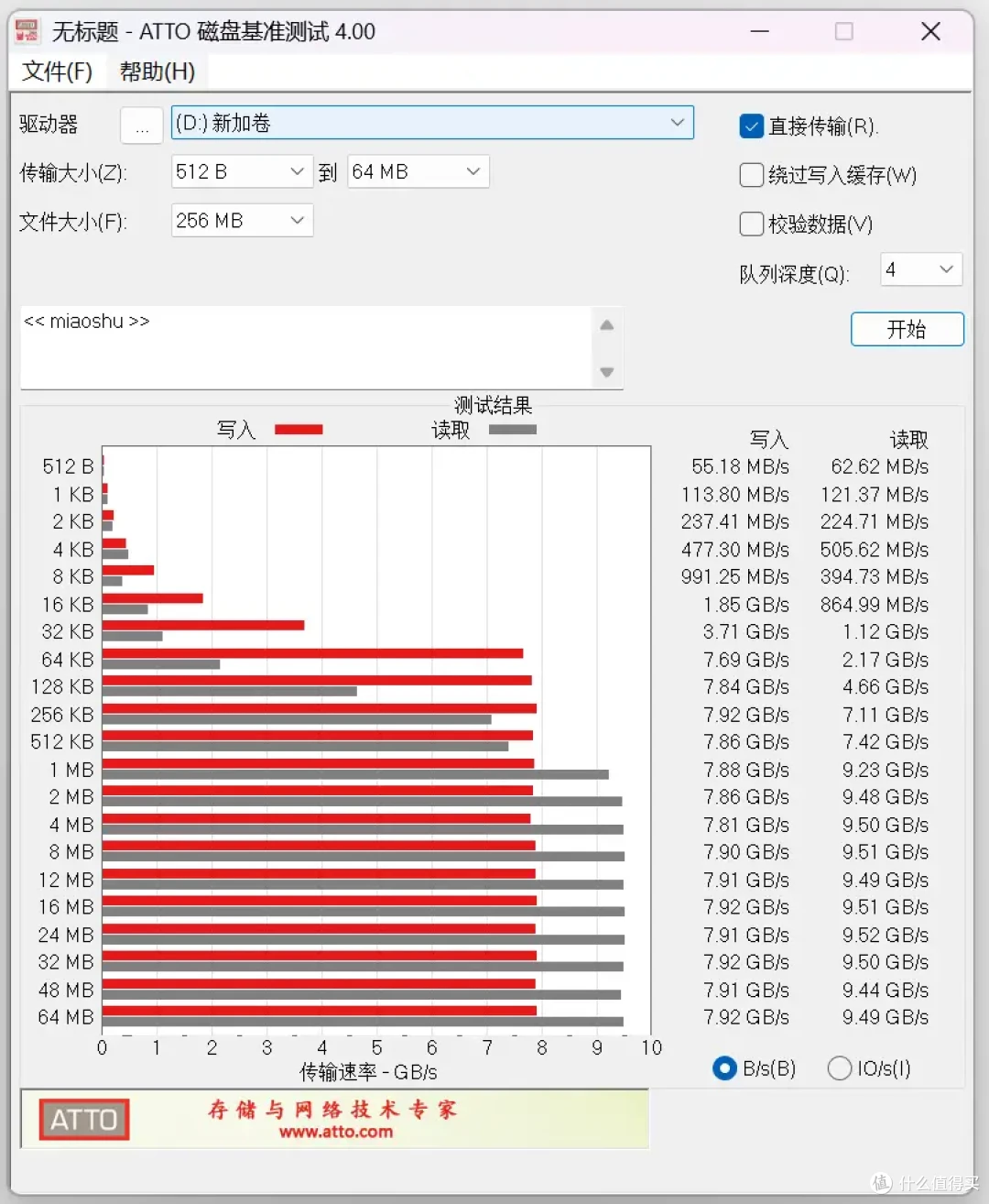 平民级的PCIe5.0固态体验如何？铠侠EXCERIA PLUS G4上手实测
