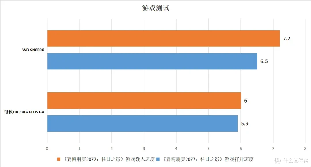 平民级的PCIe5.0固态体验如何？铠侠EXCERIA PLUS G4上手实测