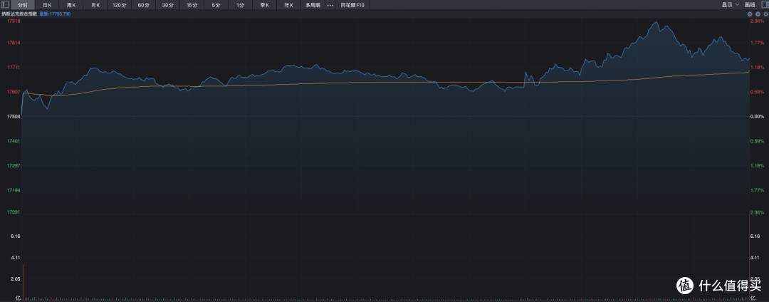 5月，美联储依然不降息，为何美股还涨了？