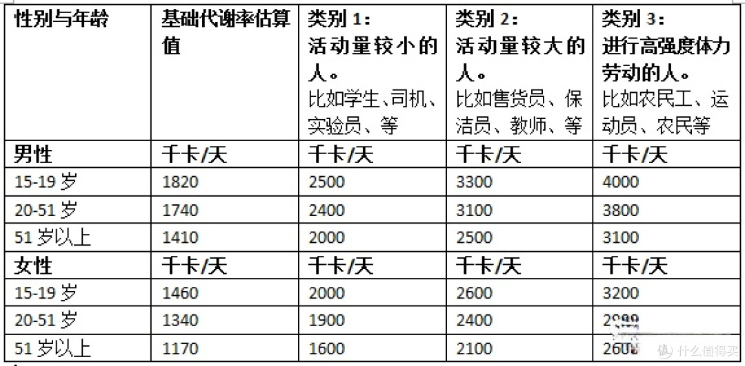 如何从饮食上做到科学减肥?