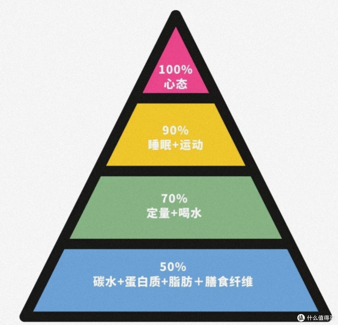 科学减肥法解析：膳食平衡、运动计划与心态调整实例