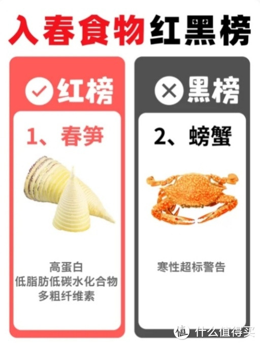 春季饮食红黑榜：这些误区你中招了吗？