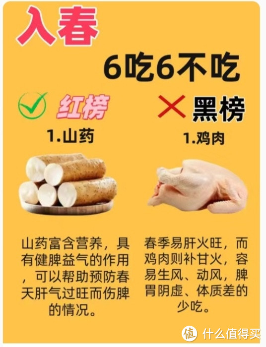 春季饮食红黑榜：这些误区你中招了吗？