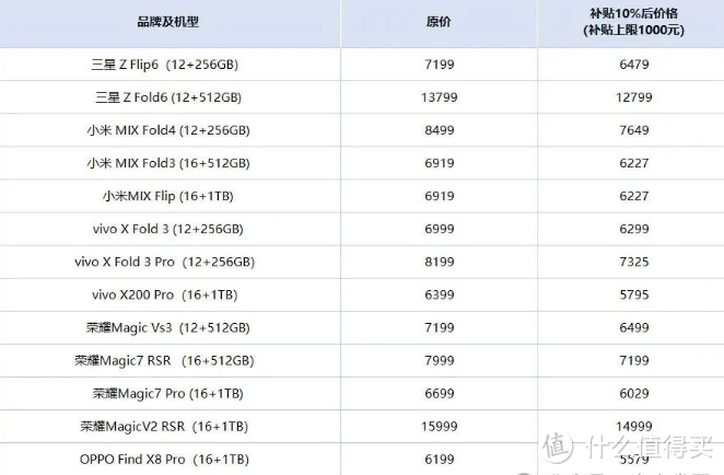 国补薅羊毛指南，怎么使用国补最划算